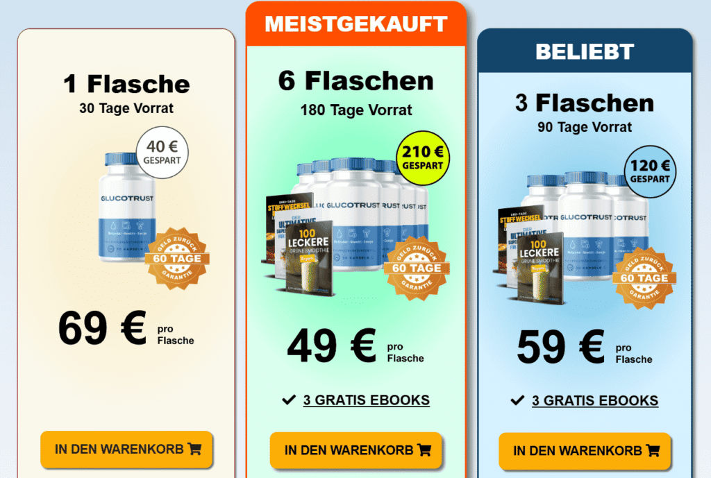 Glucotrast Review 2025